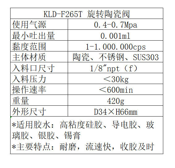 KLD-F265T旋轉(zhuǎn)式陶瓷閥