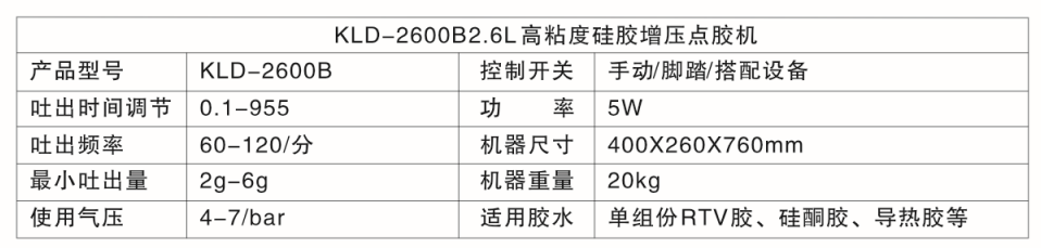 電子行業(yè)、機械領(lǐng)域、光學(xué)領(lǐng)域、設(shè)備配件、手工點/灌膠