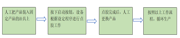 KLD-Z331AB雙組分50ML 1：1 --10：1 結(jié)構(gòu)膠 （快干）