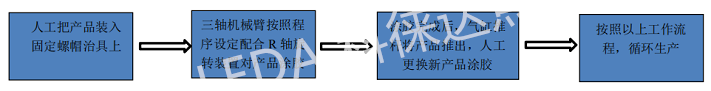 KLD-NLW23T 定制桌面式全自動(dòng)內(nèi)螺紋點(diǎn)膠機(jī)