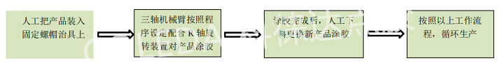 KLD-WLW26T 定制桌面式全自動(dòng)外螺紋點(diǎn)膠機(jī)