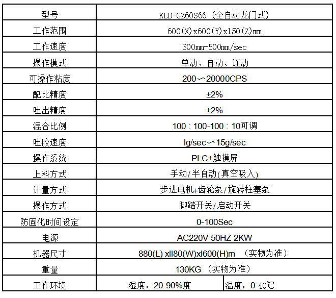 KLD-GZ60S66 全自動龍門式